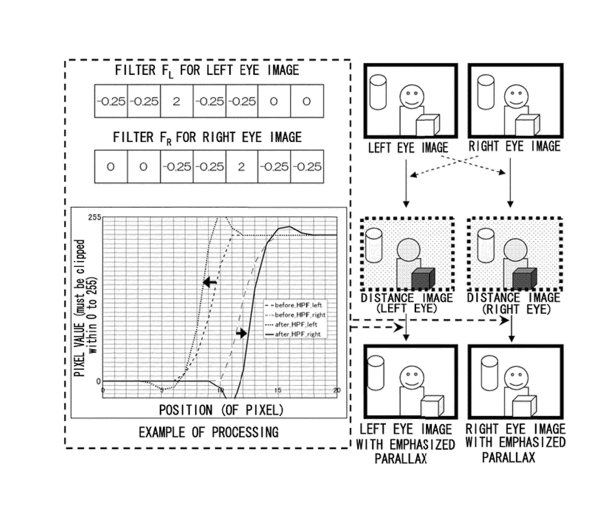 Image processing device, imaging device, image processing method, and computer readable medium