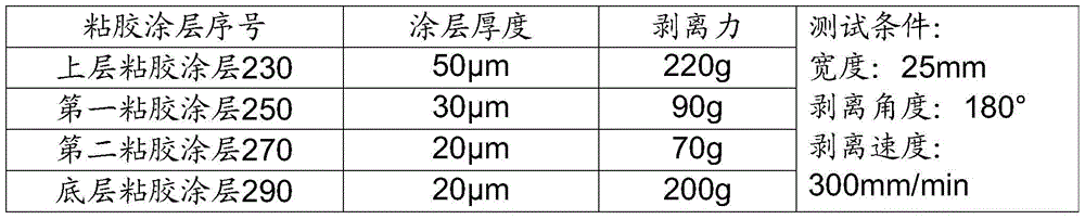 A multi-layer elastic composite film with bending shape retention and impact resistance and its preparation method