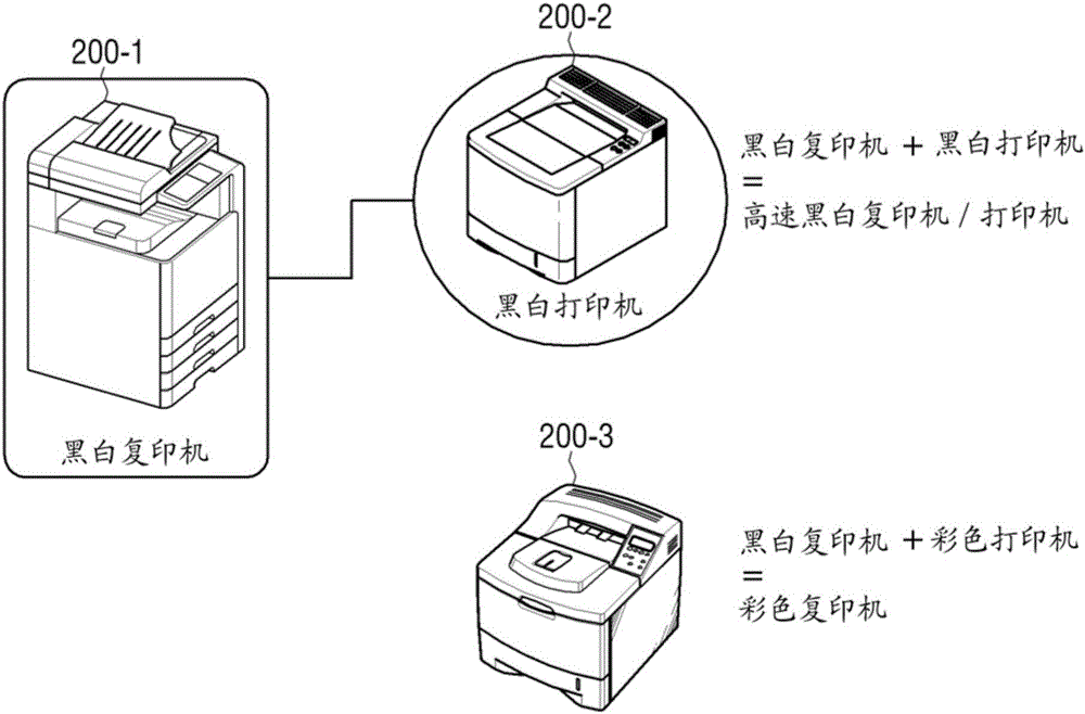 Cloud server, image forming device, and printing control method