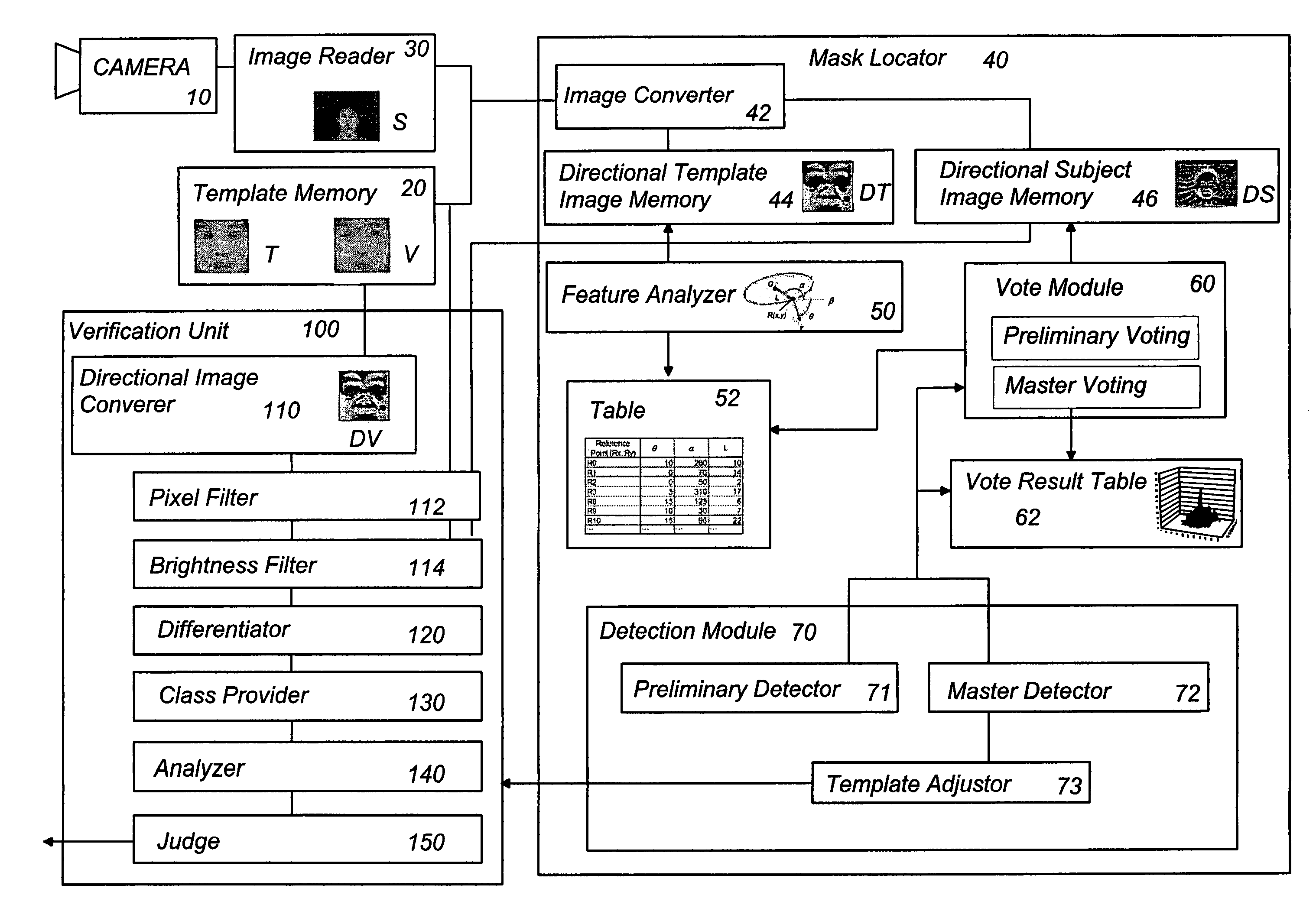 Object recognition system