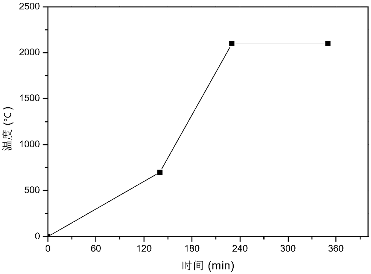 Method for preparing high-strength boron carbide porous ceramics