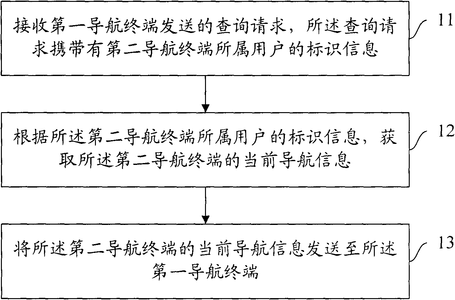 Method for obtaining navigation information, navigation terminal and navigation center server