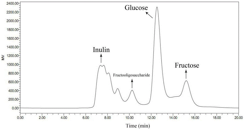 Method for efficient synthesis of difructose anhydride III