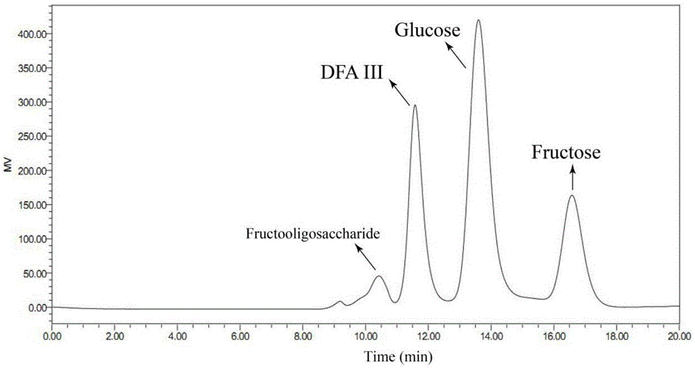 Method for efficient synthesis of difructose anhydride III