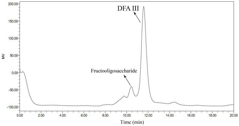 Method for efficient synthesis of difructose anhydride III