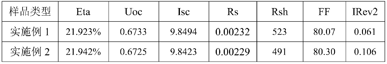 Front silver paste for high-contact and high-adhesion PERC single crystal solar cell and preparation method