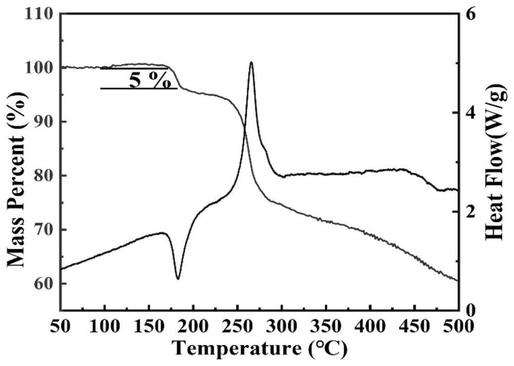 An insensitive energetic metal-organic framework and its preparation method