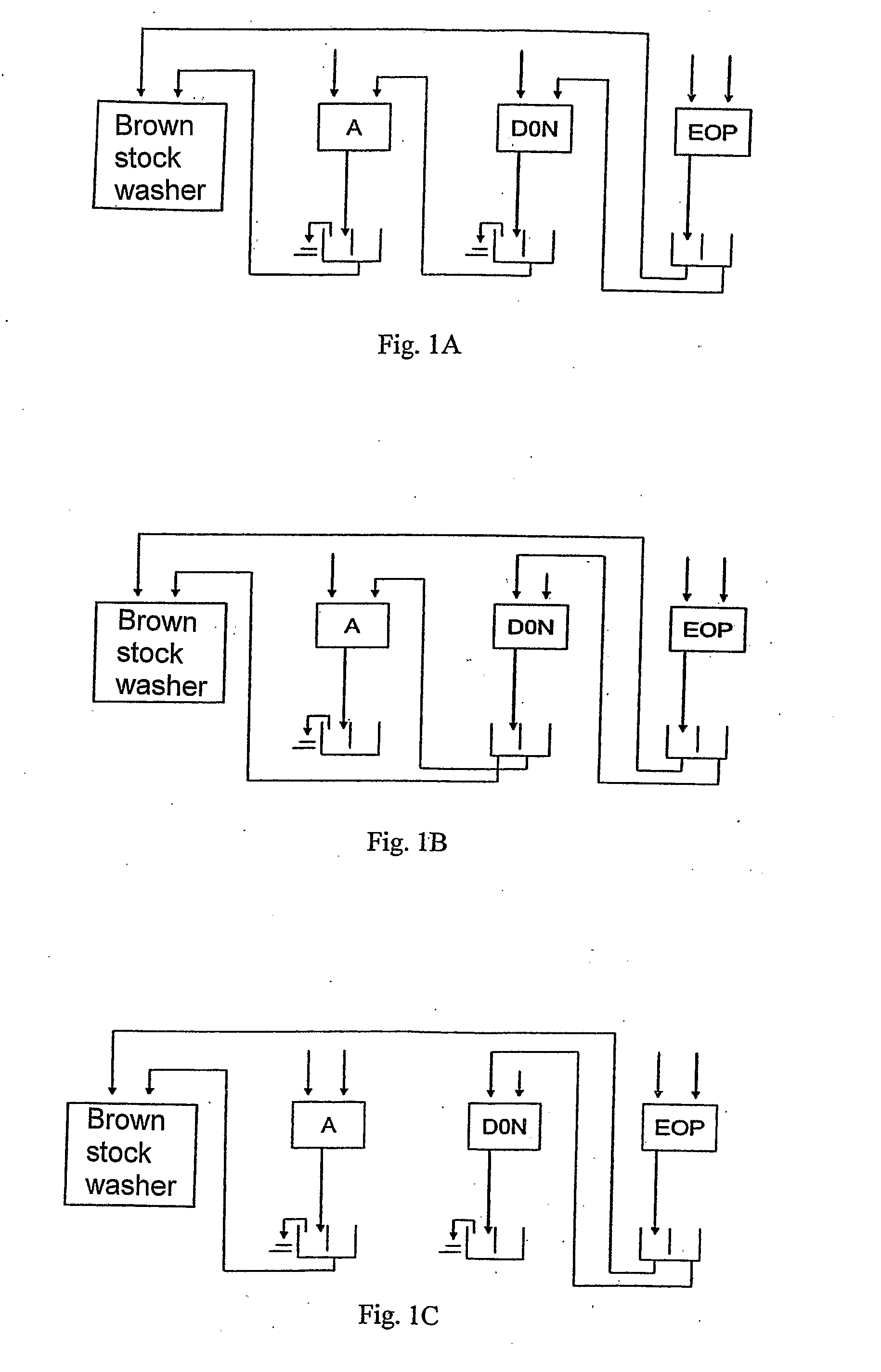 Bleaching process of chemical pulp