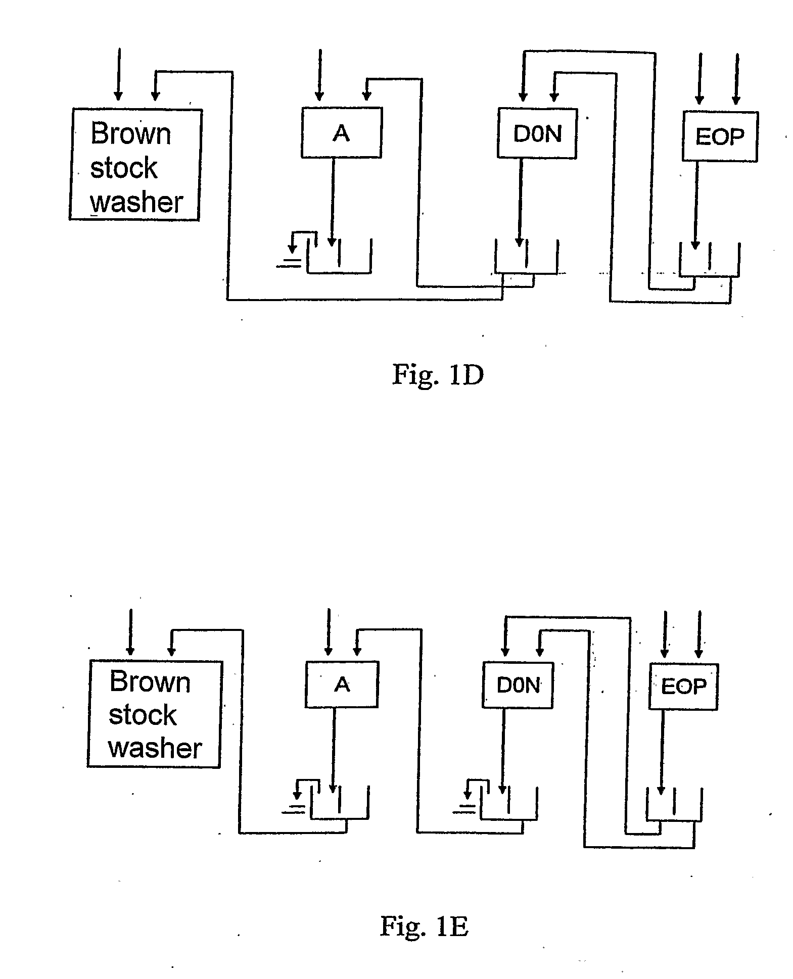 Bleaching process of chemical pulp