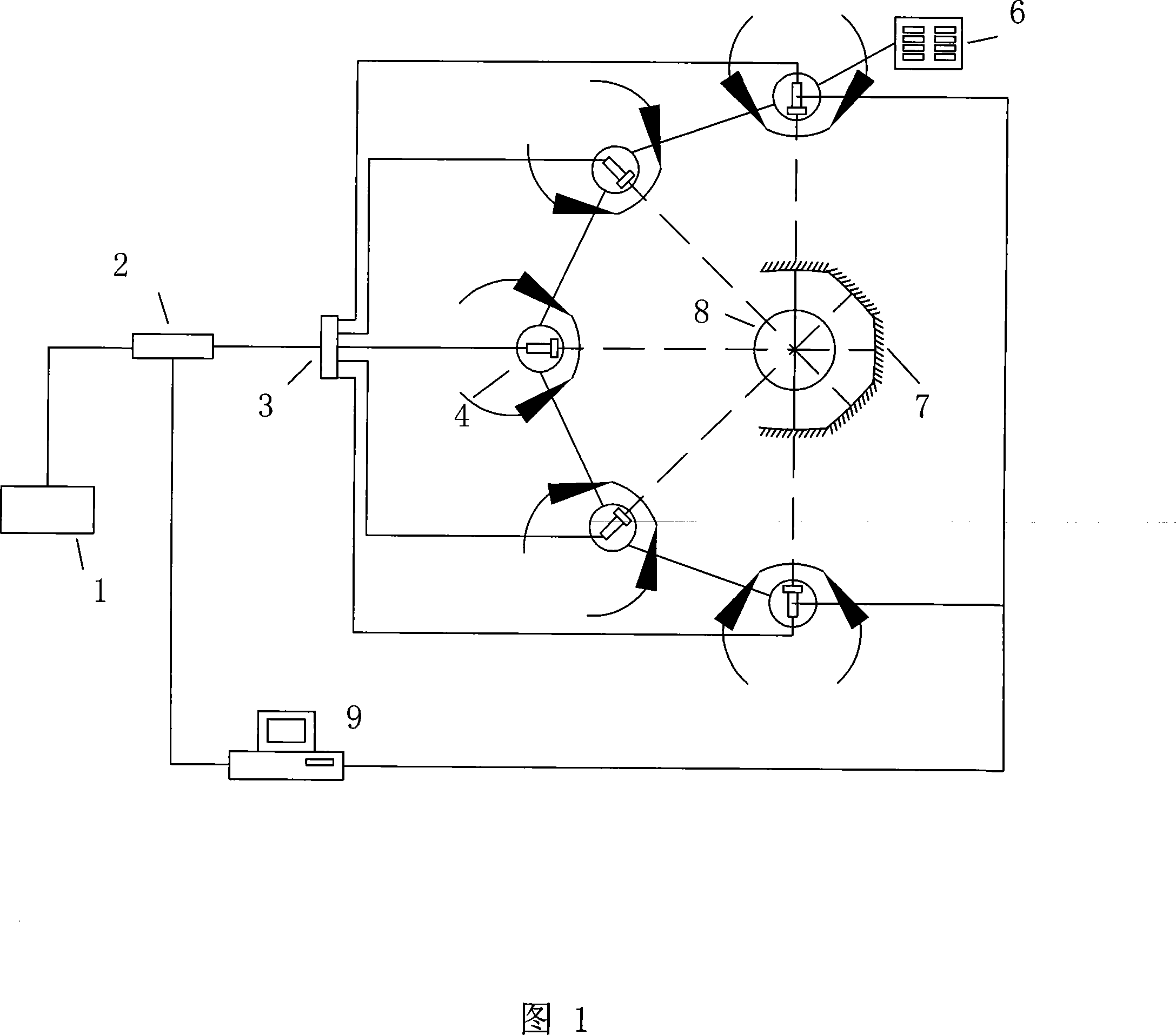 Multi-source chromatography laser measurement method and device for flue gas, particle concentration and temperature distribution