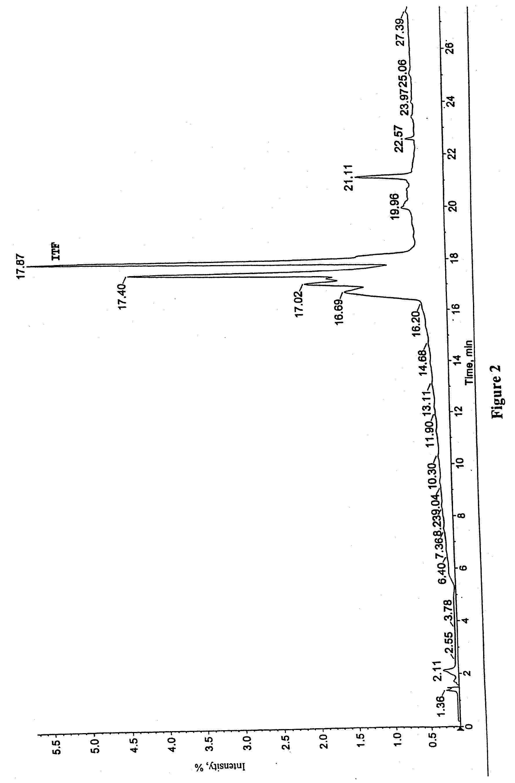 Methods of treating epithelial lesions