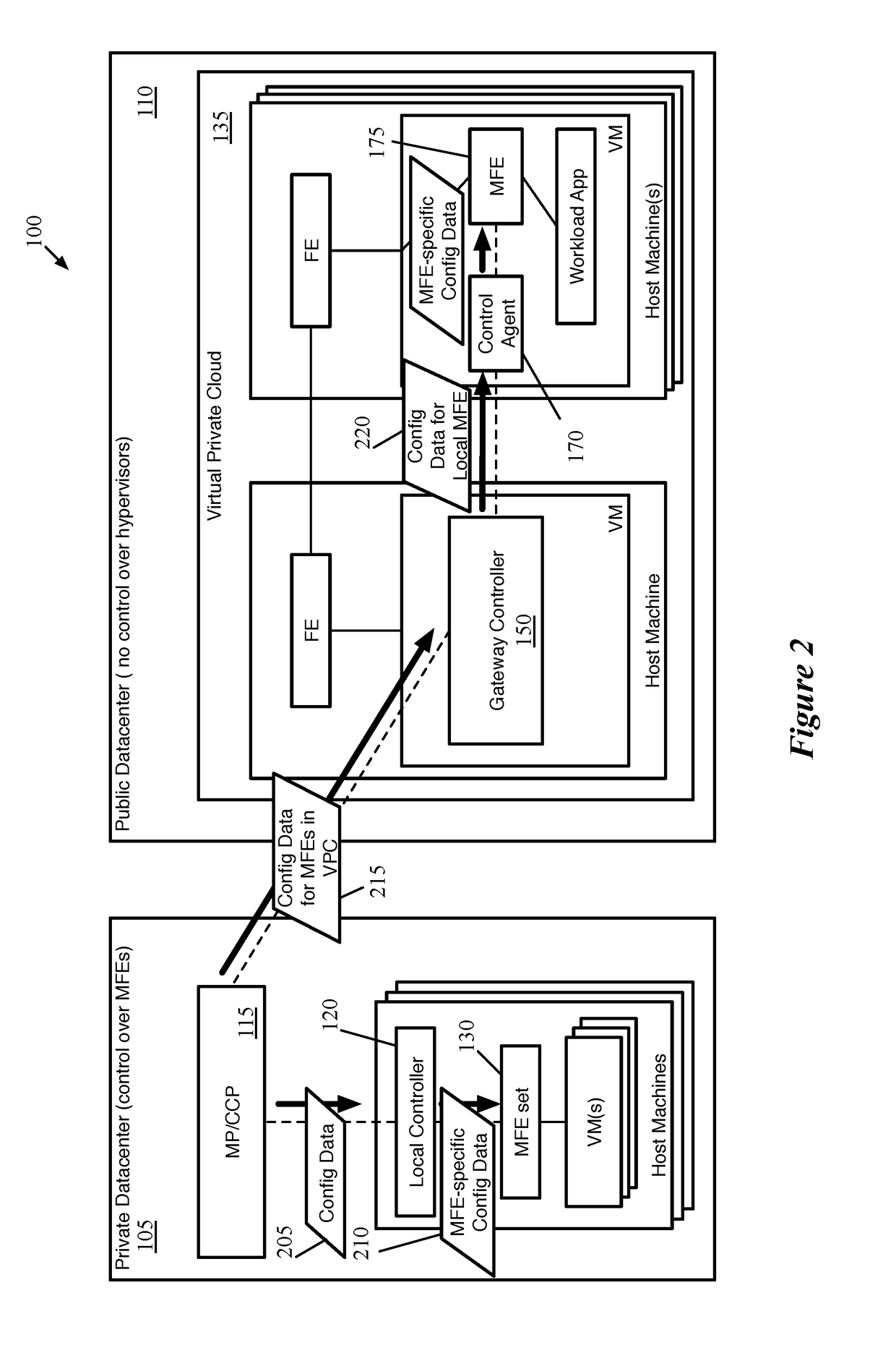 Extension of network control system into public cloud