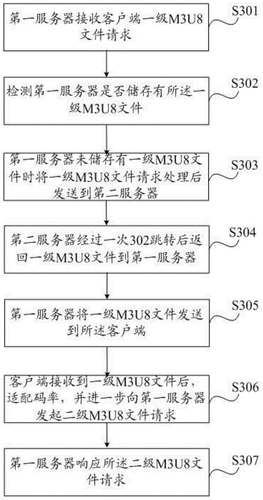 Method and system for processing OTT TV playing request based on source return