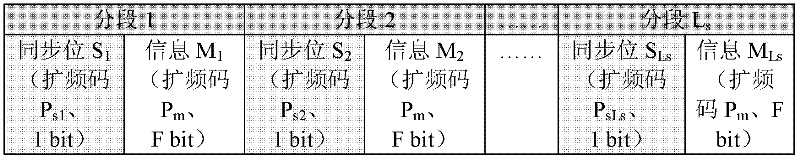 Digital audio watermarking algorithm for copyright management