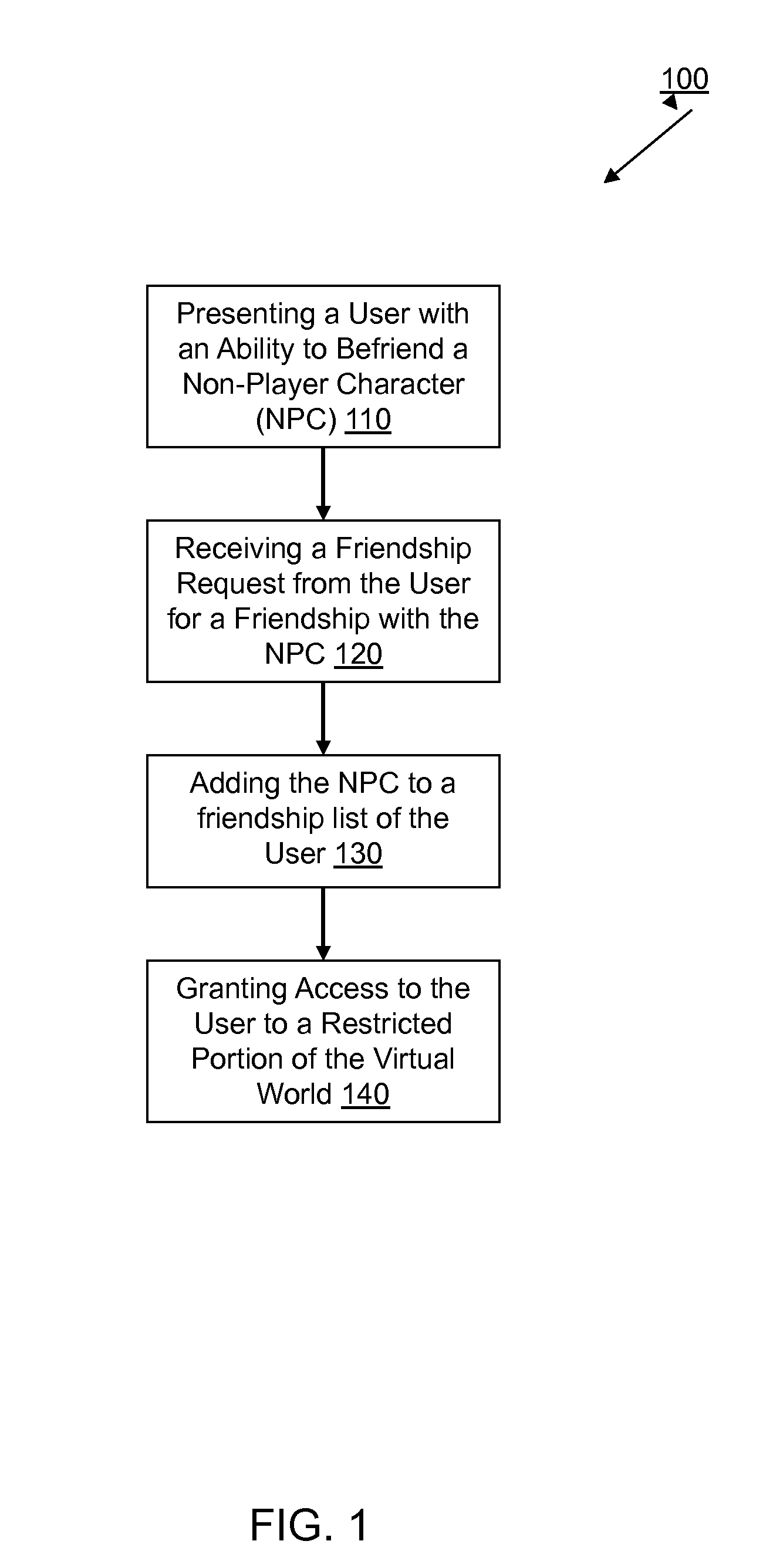 Method for virtual friendship and accessing restricted portions of virtual worlds