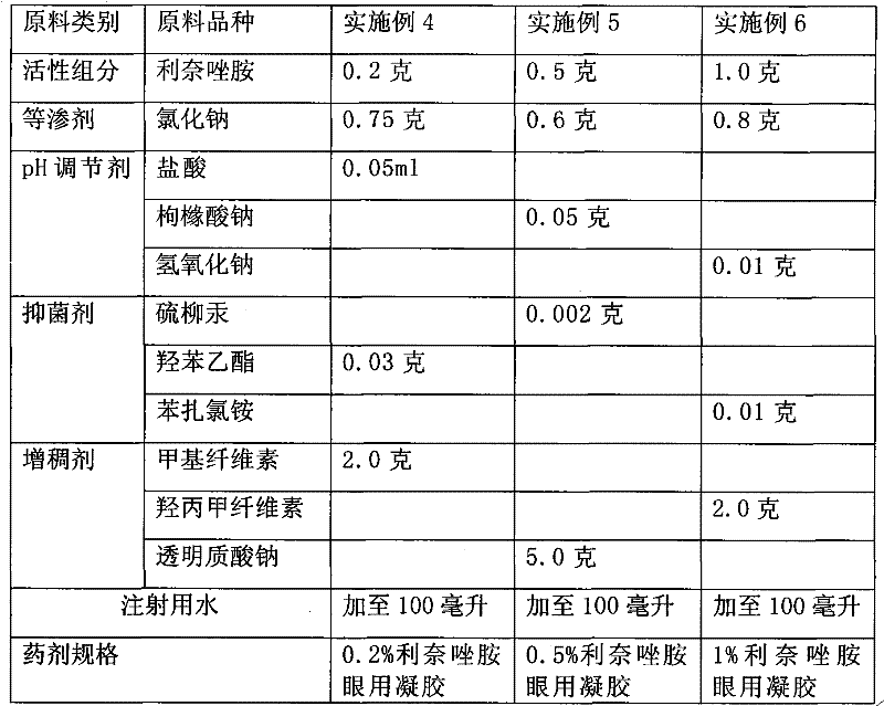 Ophthalmic bacterial-infection resisting medicine for external use