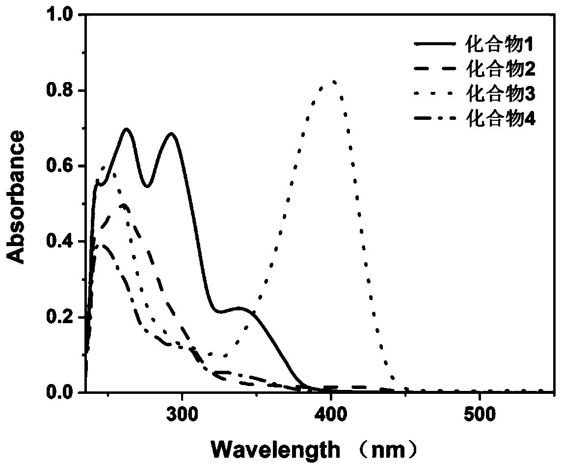 Coumarin-sesamol bio-based photoinitiator and preparation method thereof