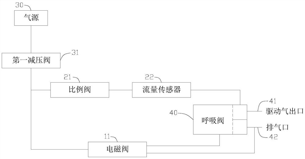 Ventilation system of anesthesia ventilator and anesthesia ventilator