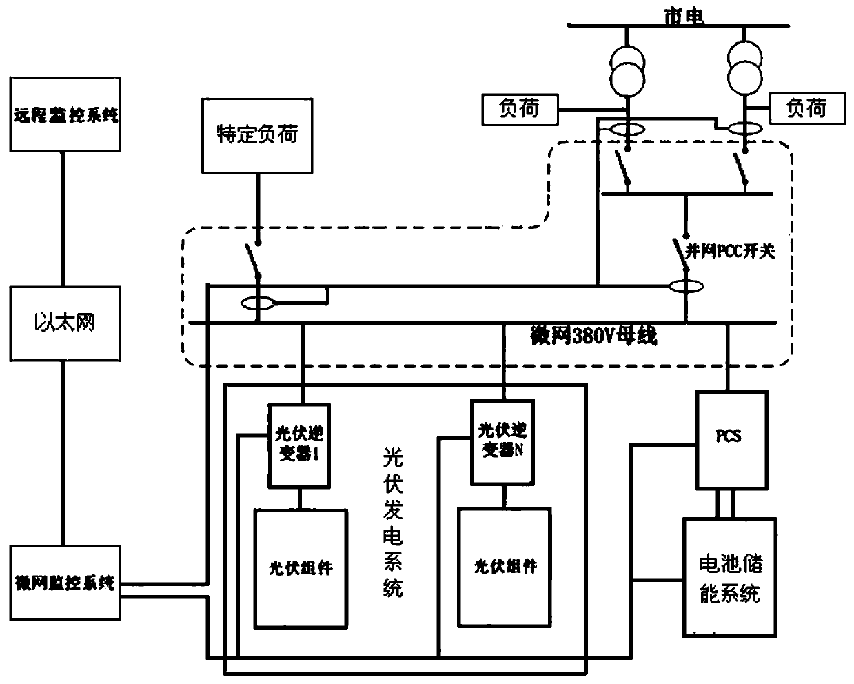 Distributed photovoltaic energy storage microgrid control method