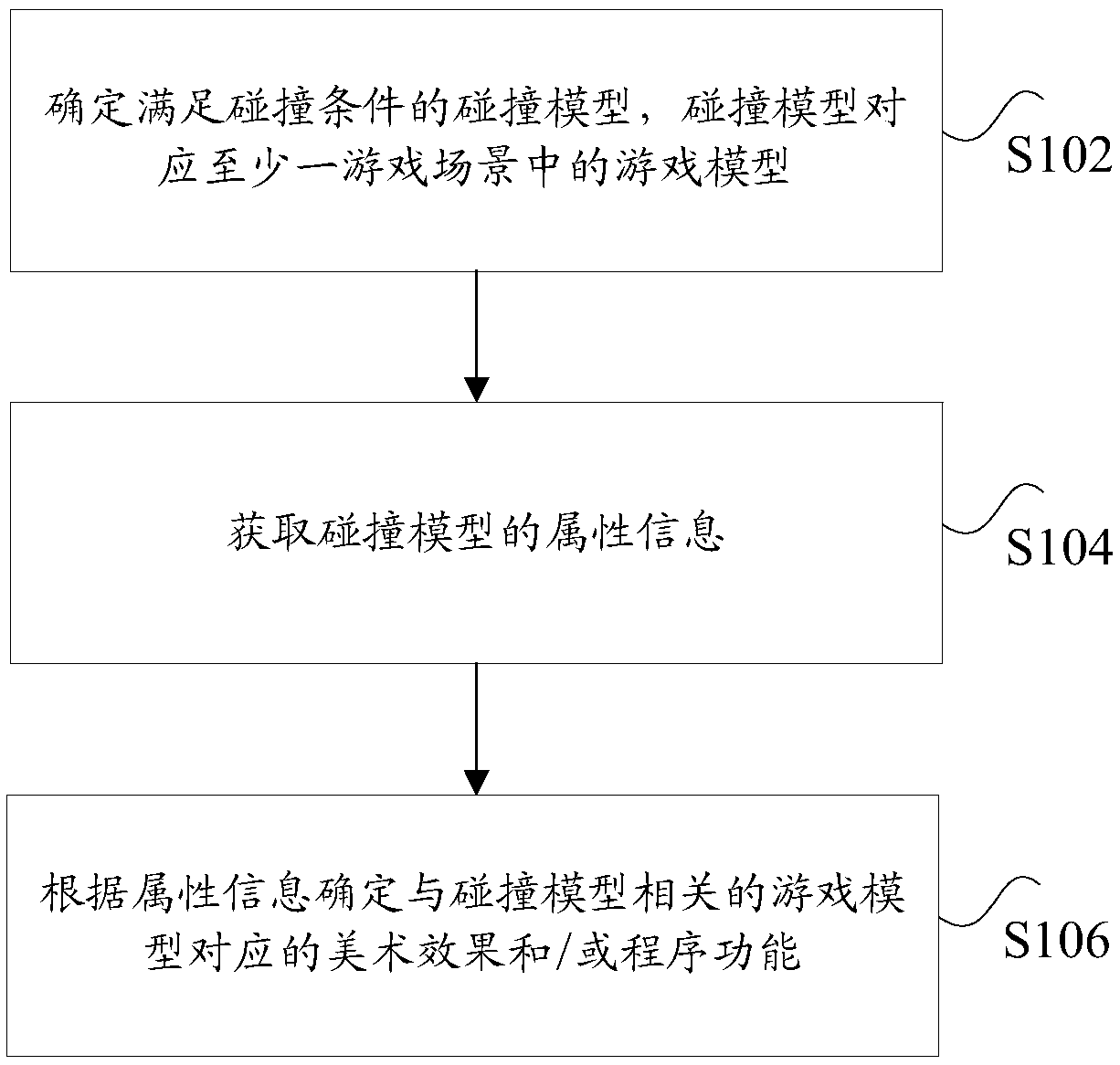 Information processing method and device