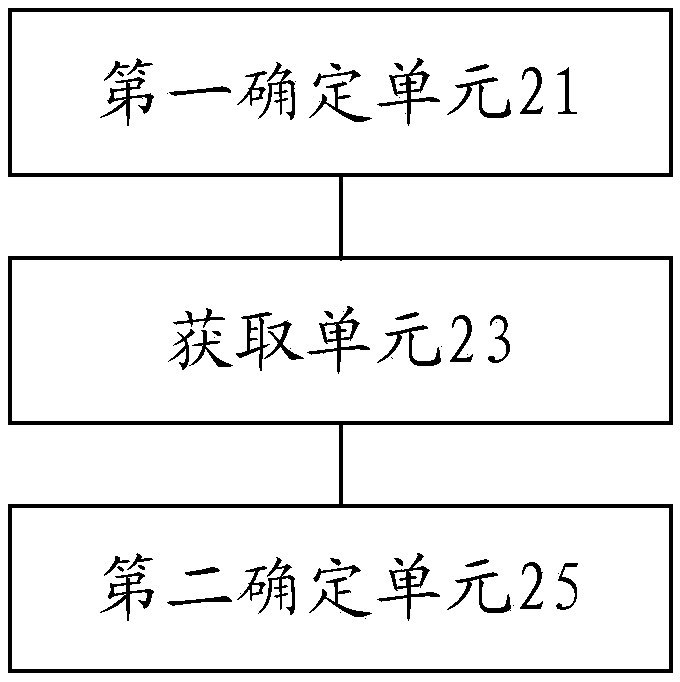 Information processing method and device