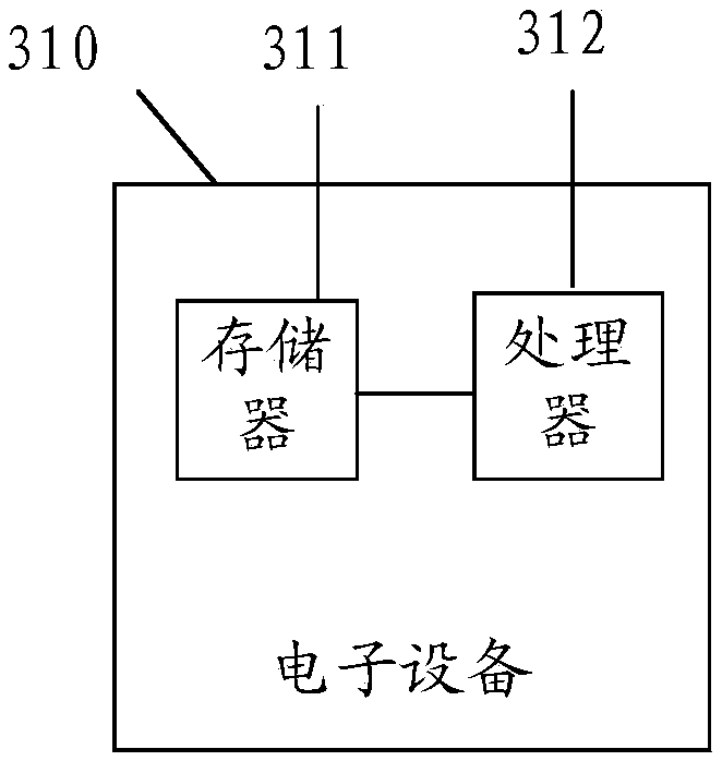 Information processing method and device