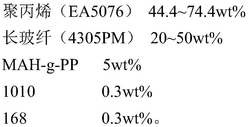 Method for testing breaking strength of glass fiber reinforced composite material workpiece