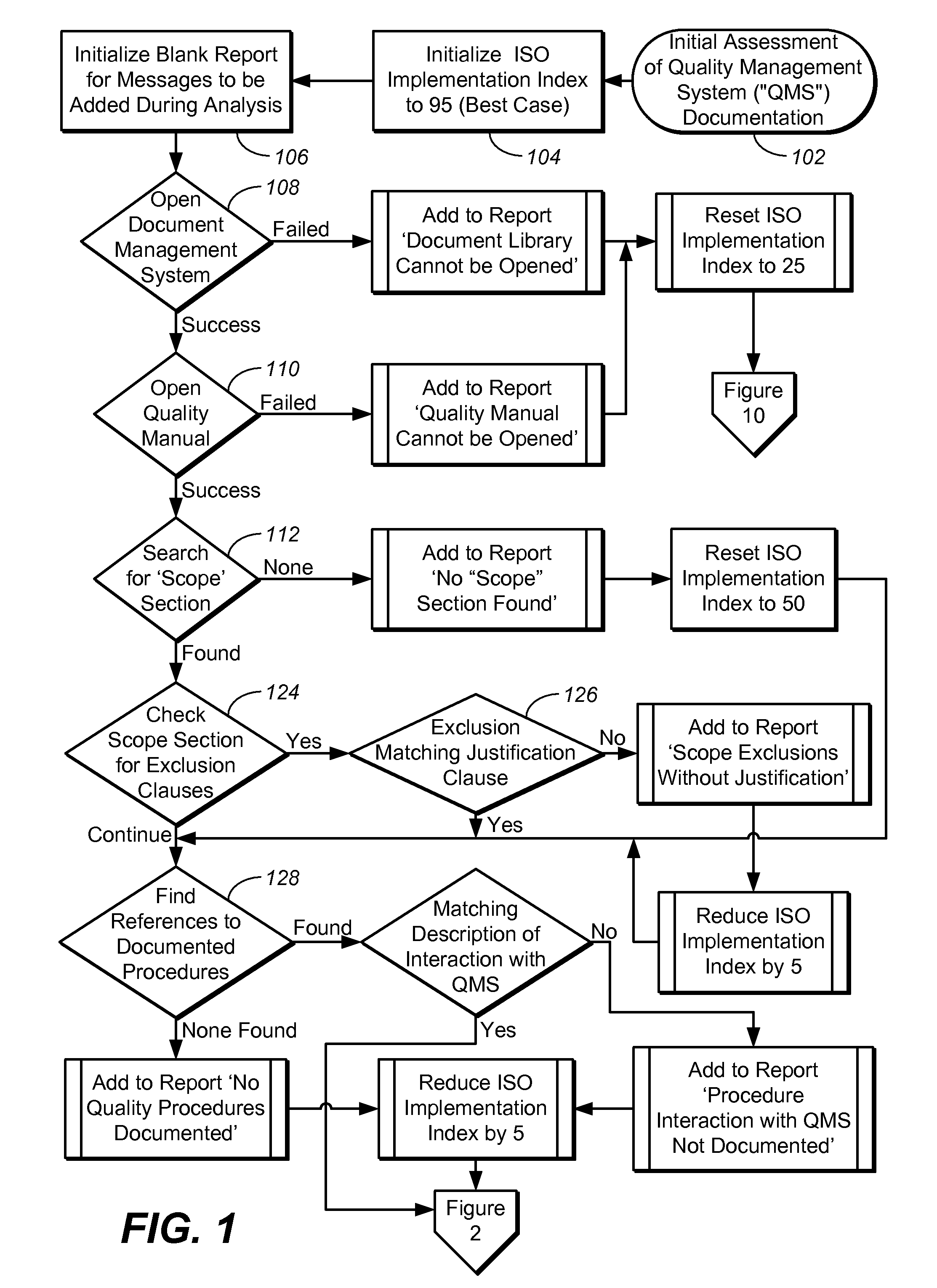 System and method of automatic data search to determine compliance with an international standard