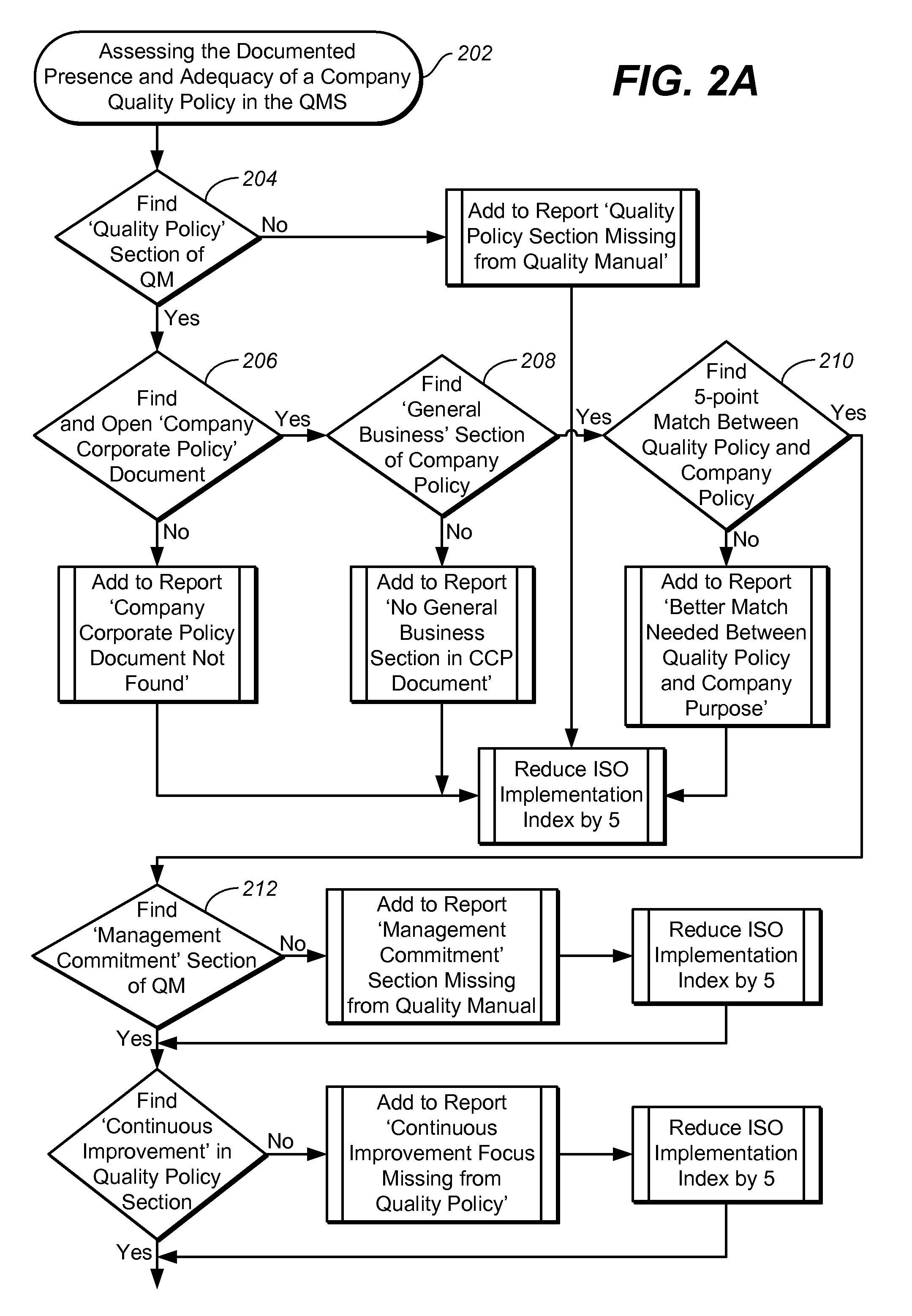 System and method of automatic data search to determine compliance with an international standard