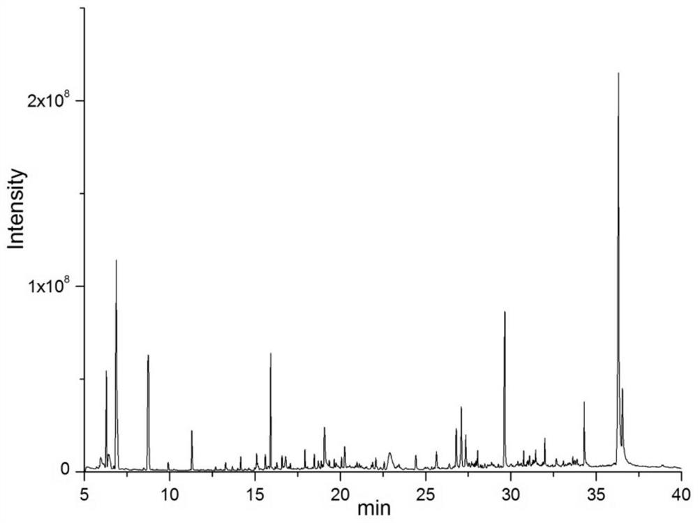 Fast-growing eucalyptus leaf extract and its preparation method and anti-HIV application