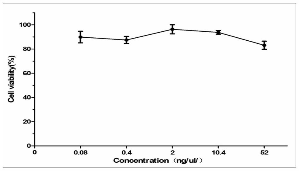 Fast-growing eucalyptus leaf extract and its preparation method and anti-HIV application