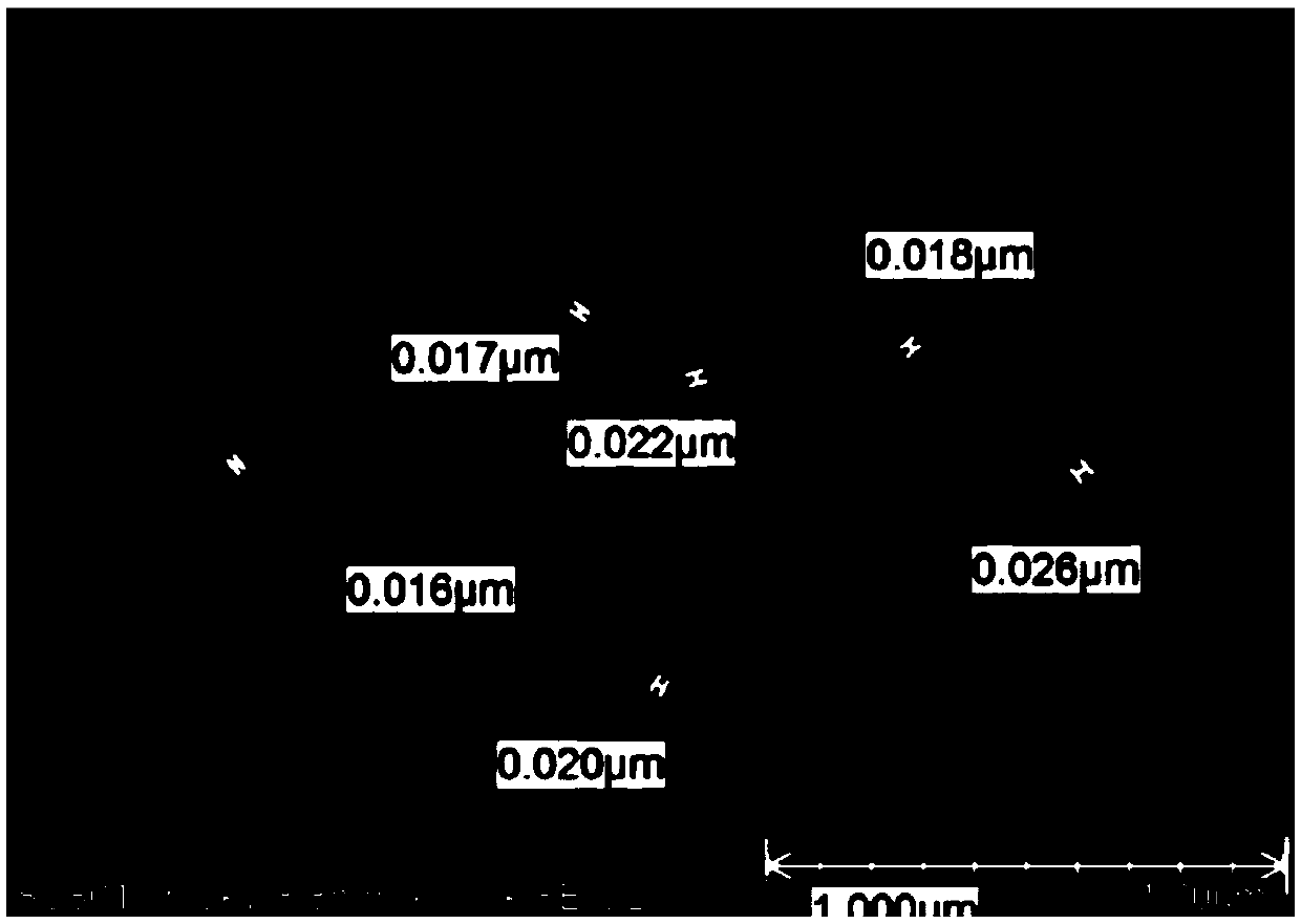 Manganese oxide material and preparation method thereof