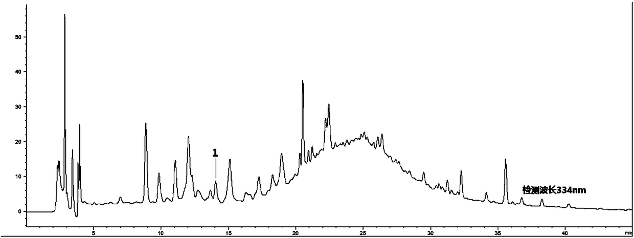 Method for establishing fingerprints of related characteristics of chemical small molecule components of noble dendrobium