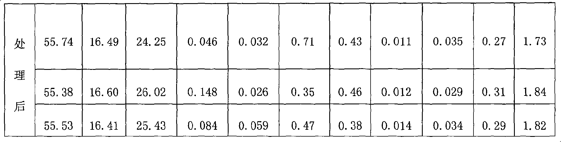 Process for preparing kryocide