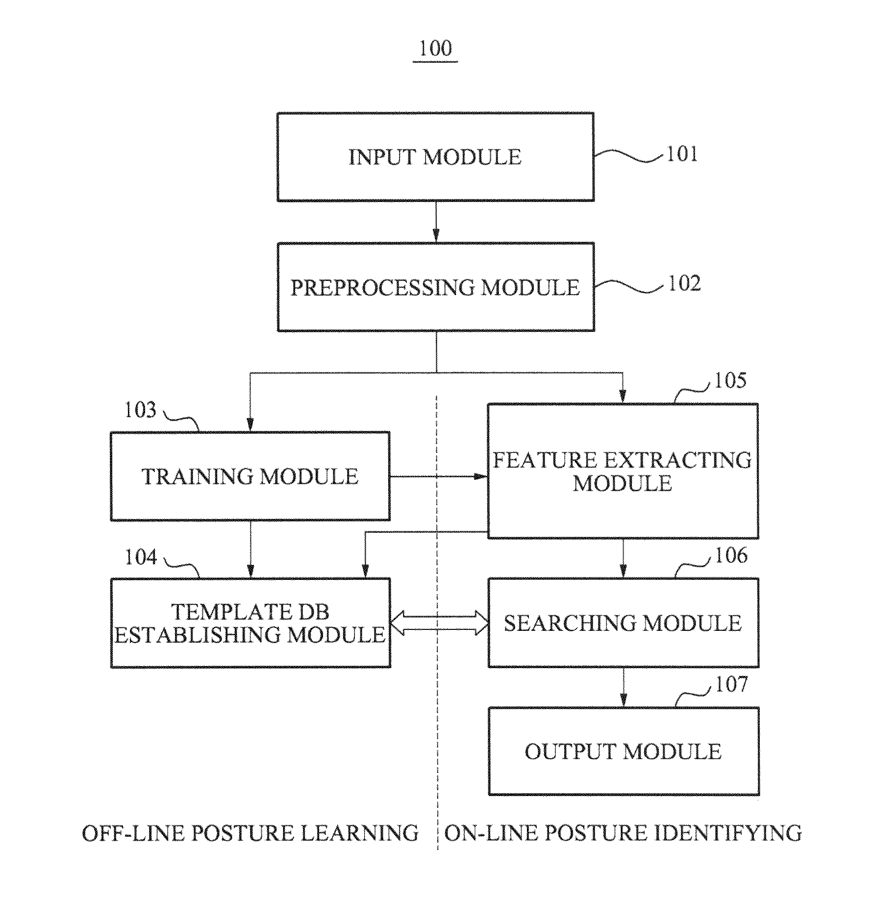 Method and apparatus of identifying human body posture