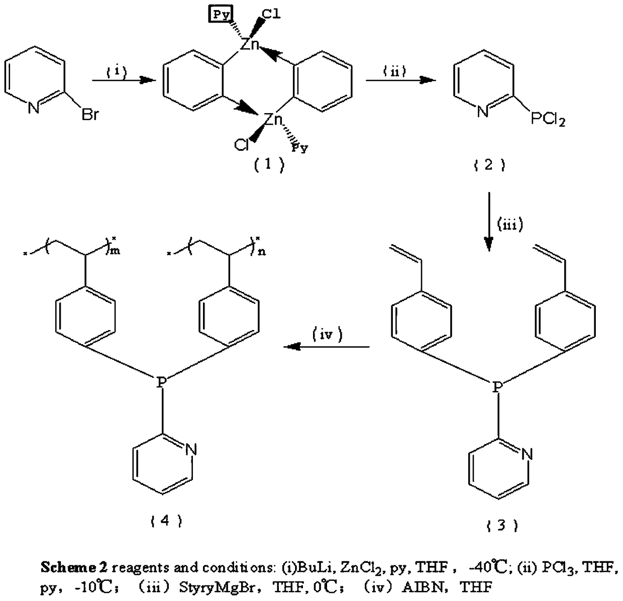 A kind of method for acetylene carbonylation to synthesize methyl acrylate