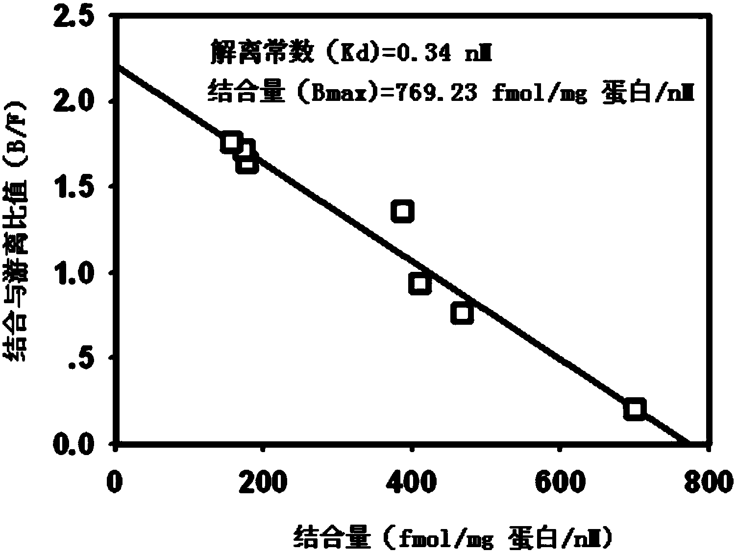 Nucleic acid fragment and purpose thereof