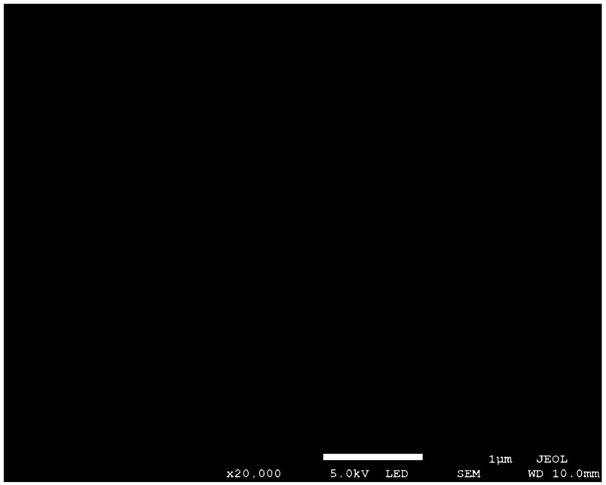 Preparation method for porous carbon material and porous carbon material