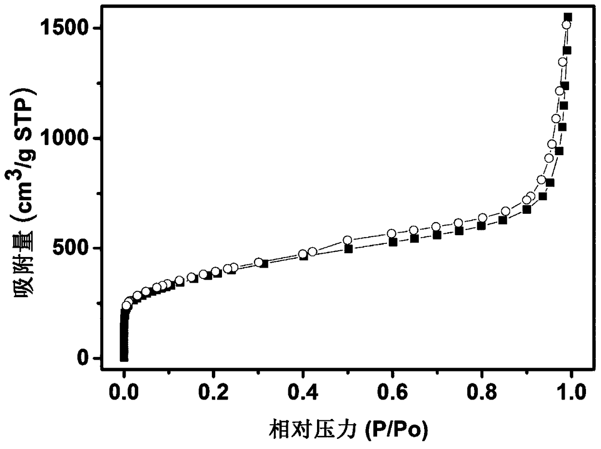 Preparation method for porous carbon material and porous carbon material