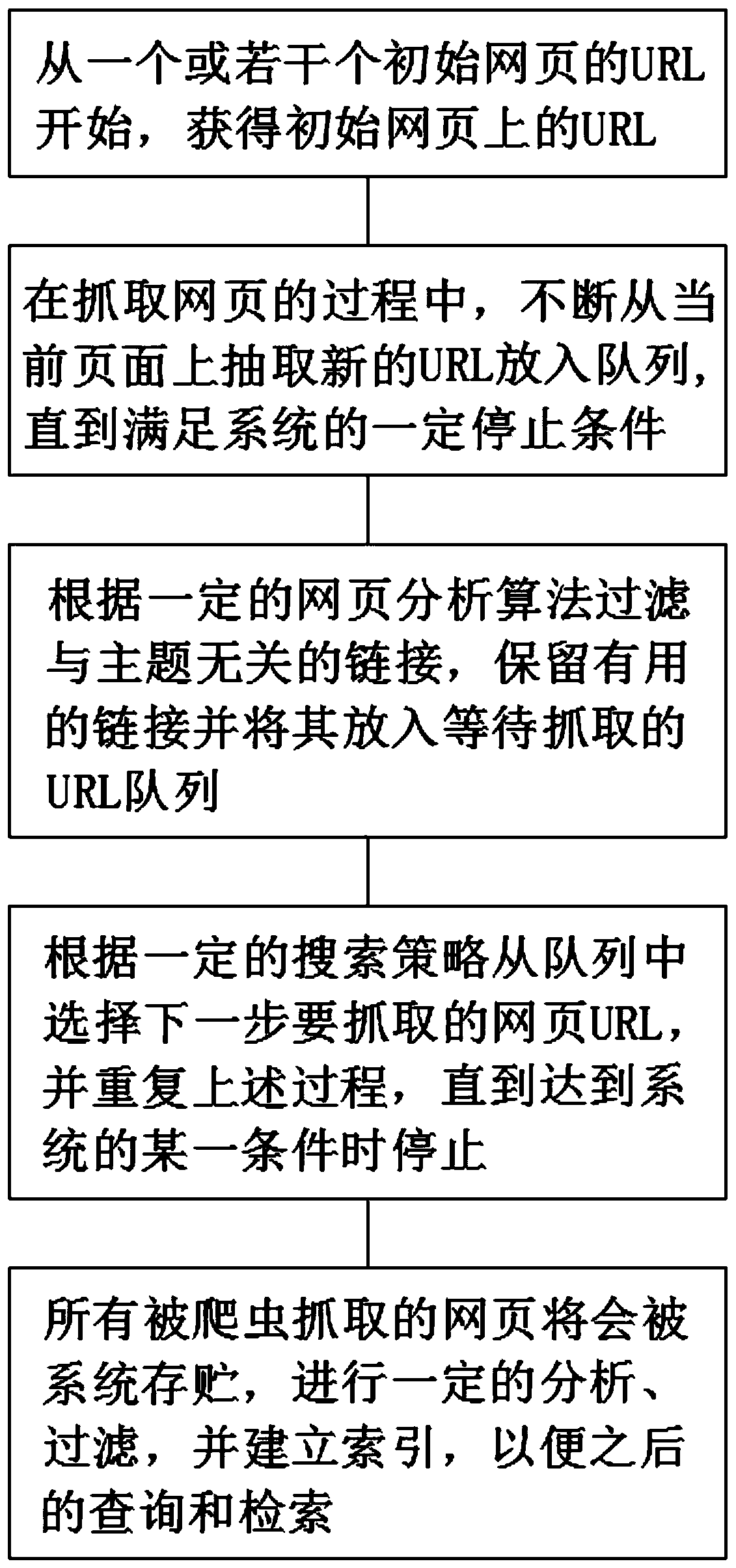 Mobile terminal web crawler system