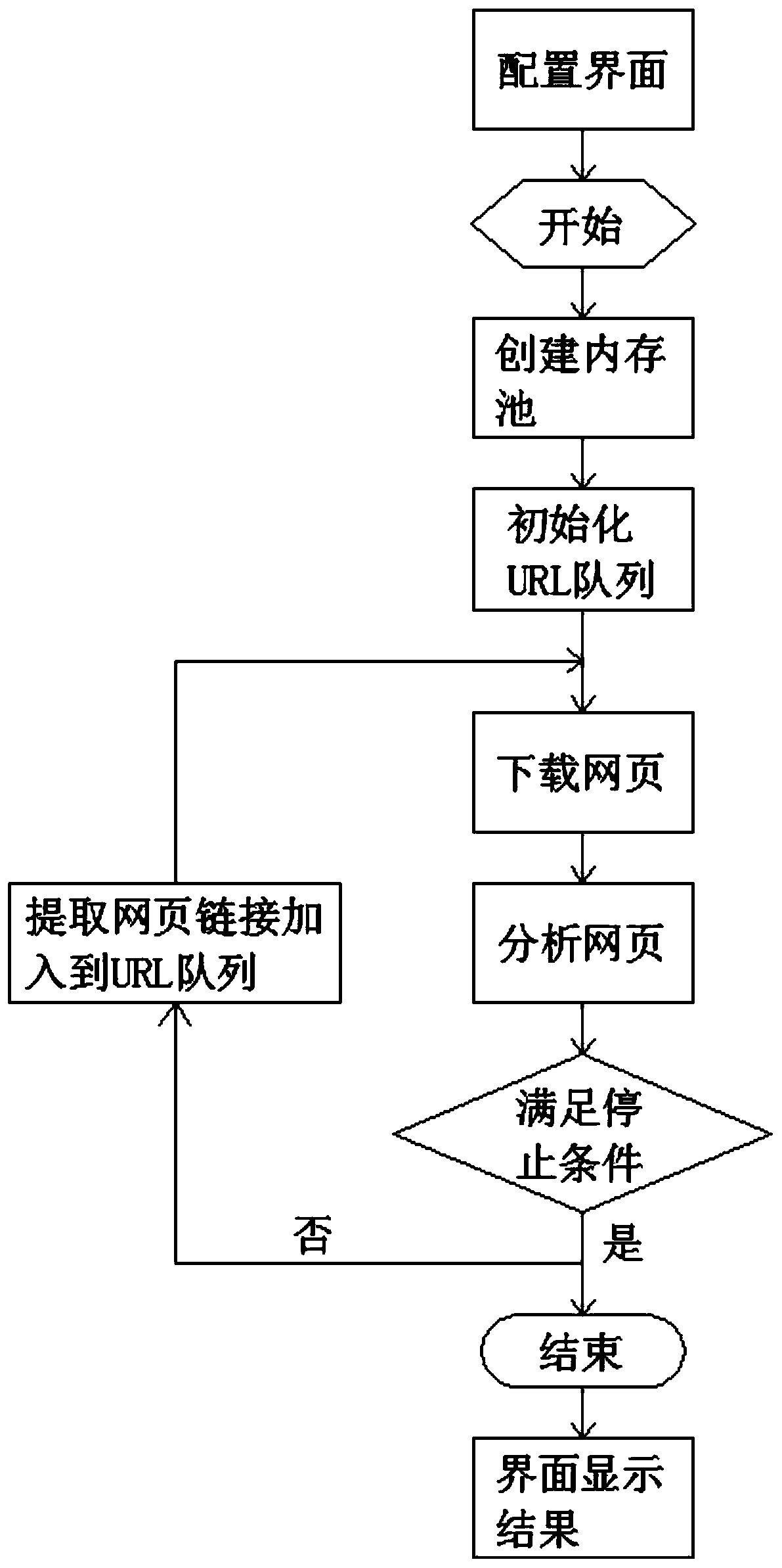 Mobile terminal web crawler system