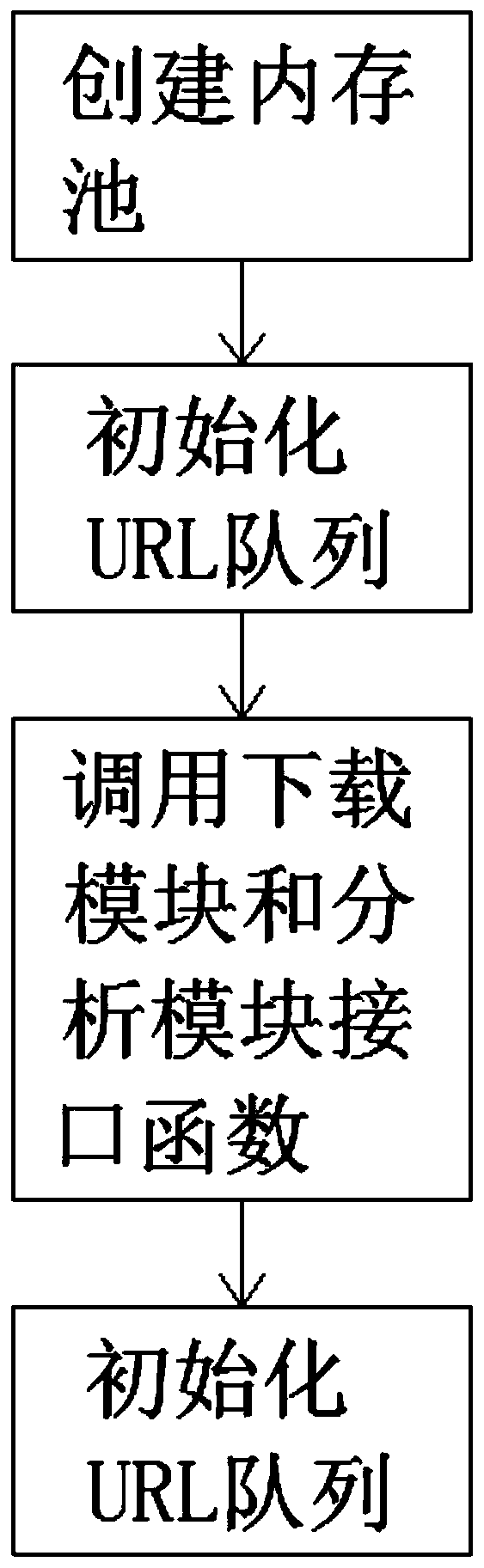 Mobile terminal web crawler system