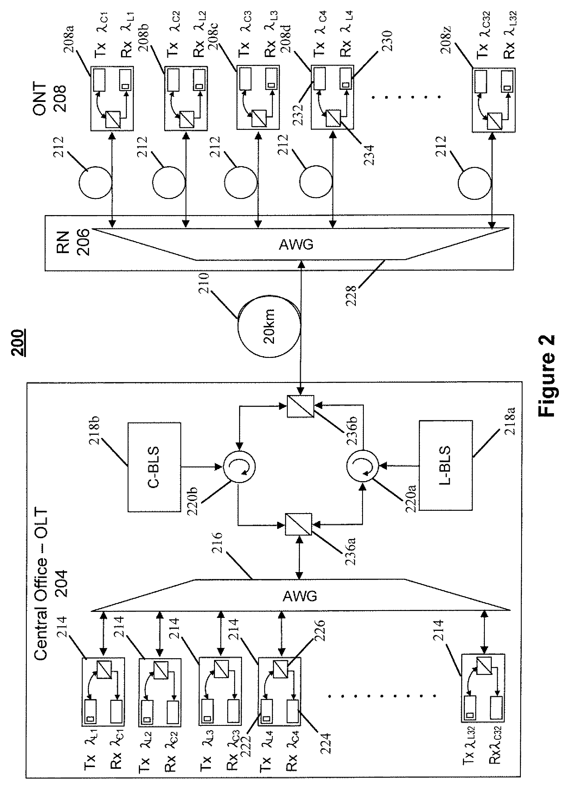 Techniques for controlling a light source in a wavelength division multiplexed passive optical network