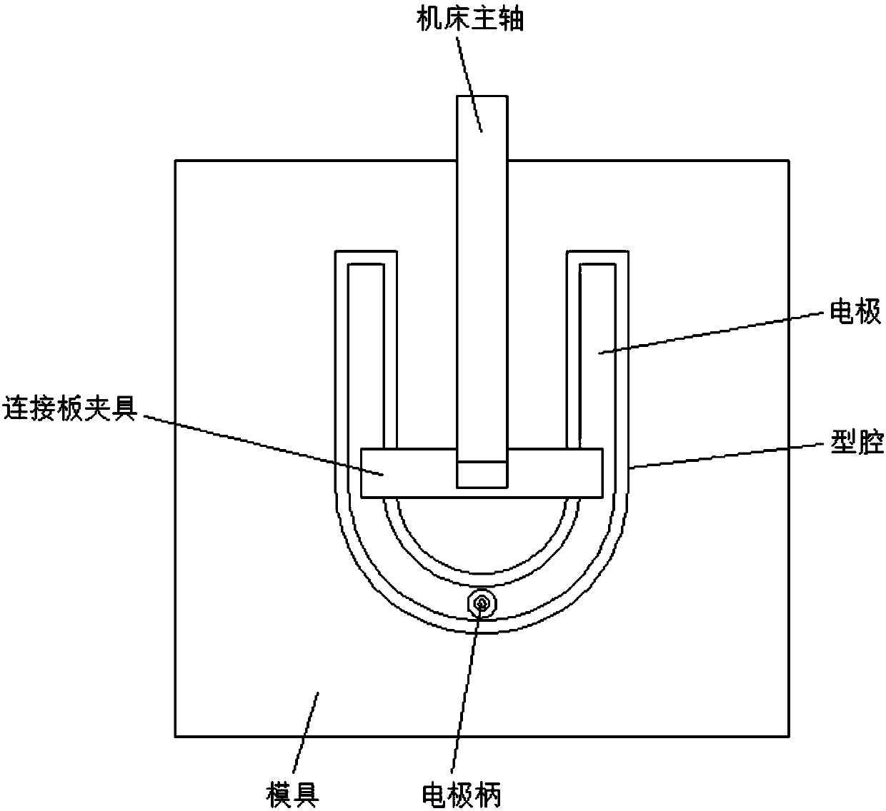 Electrical pulse machining method for pipe bending mold