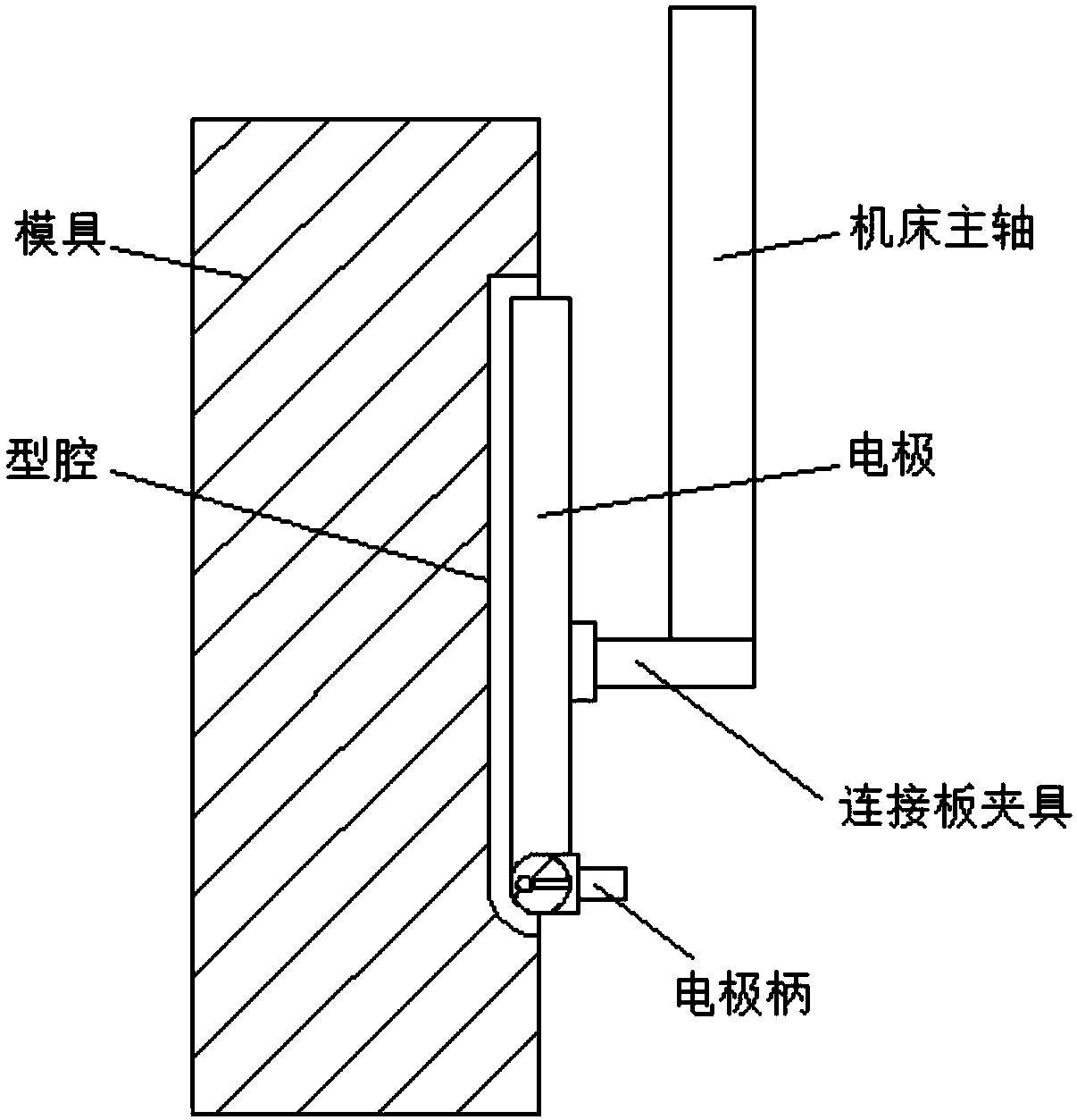 Electrical pulse machining method for pipe bending mold