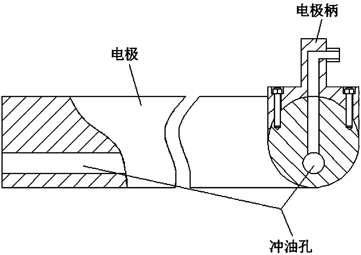 Electrical pulse machining method for pipe bending mold