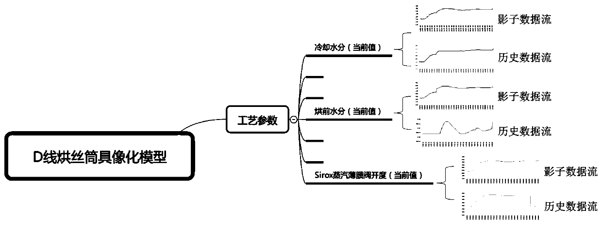 Real-time streaming data preprocessing method for tobacco industry production field