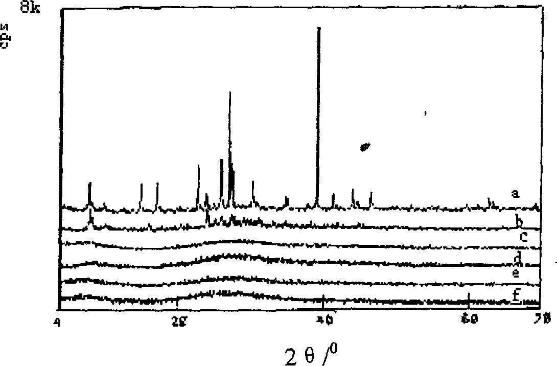 Preparation method of polymerized aluminium chloride having high aluminium content