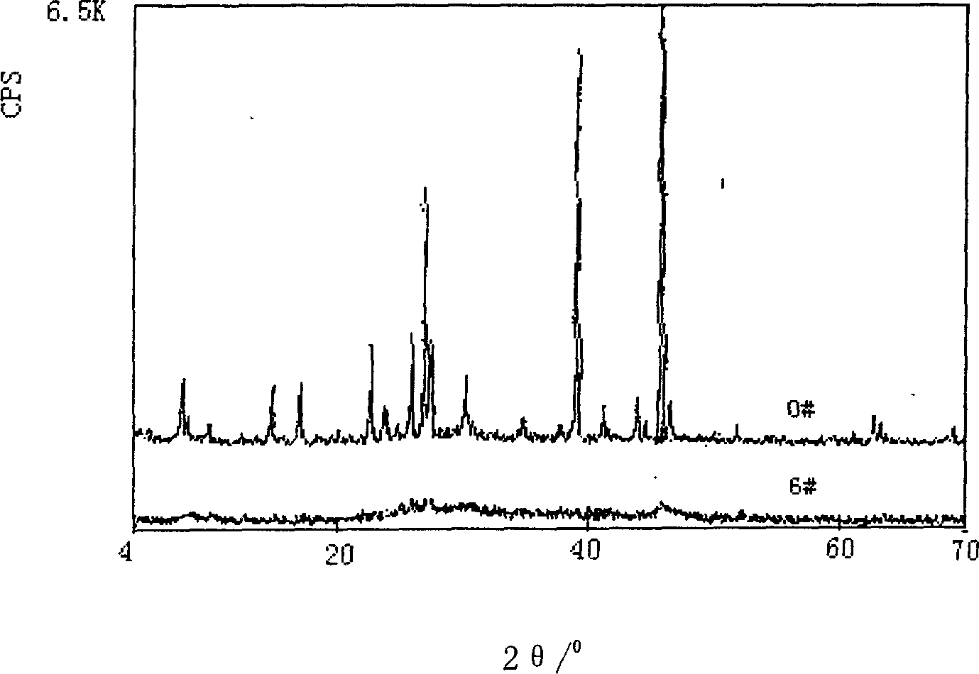 Preparation method of polymerized aluminium chloride having high aluminium content