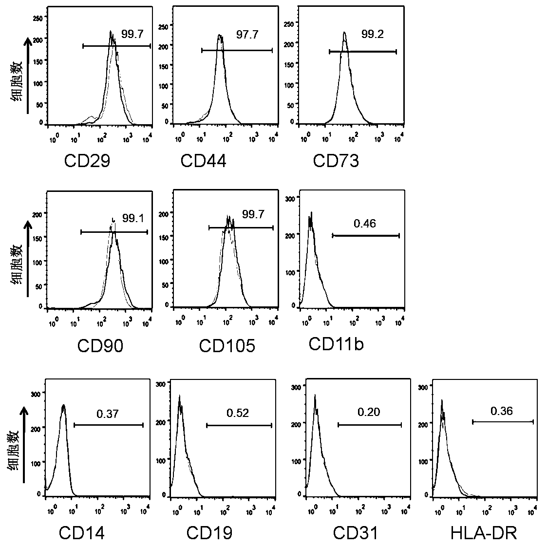 A preparation method of exosomes and exosomes and its application in the preparation of drugs or preparations for treating sepsis